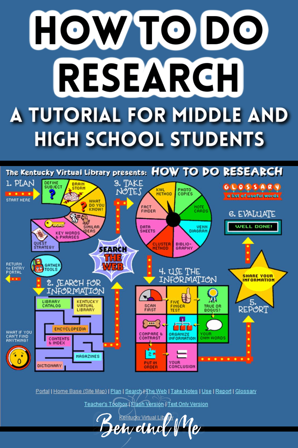 topics to research for middle school