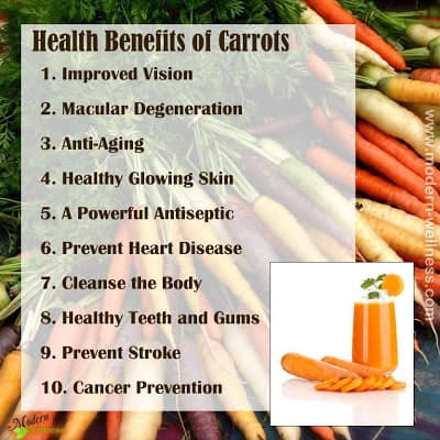 The Juice Fast (Day 22) C is for Carrot, Cucumber, Celery, and Confession