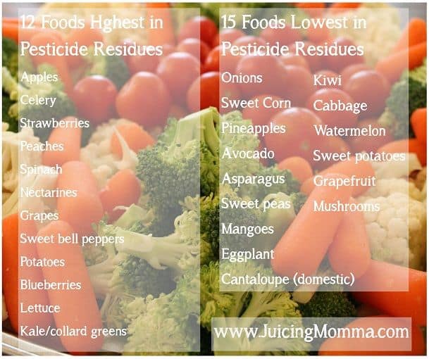 Buying Organic is Expensive!